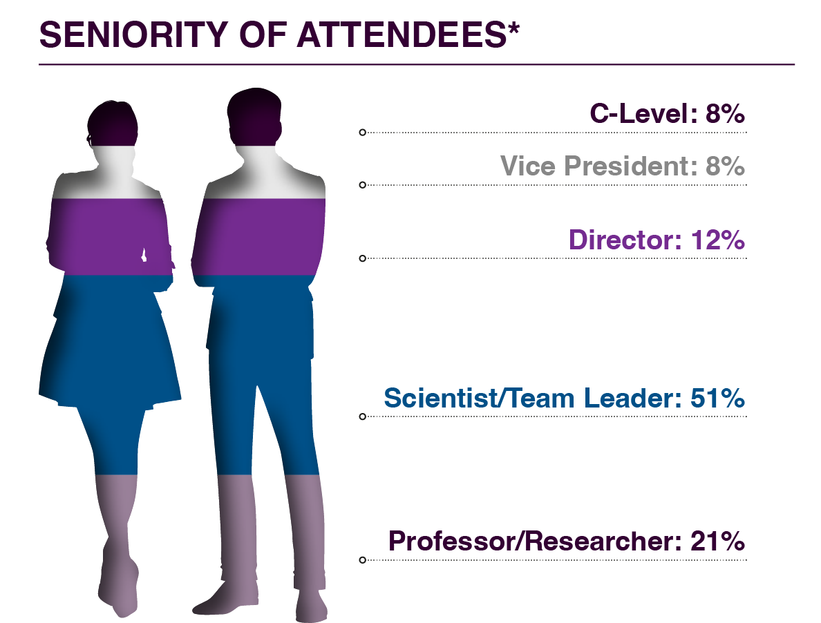 Who's In the Room - Seniority of Attendees Graphic