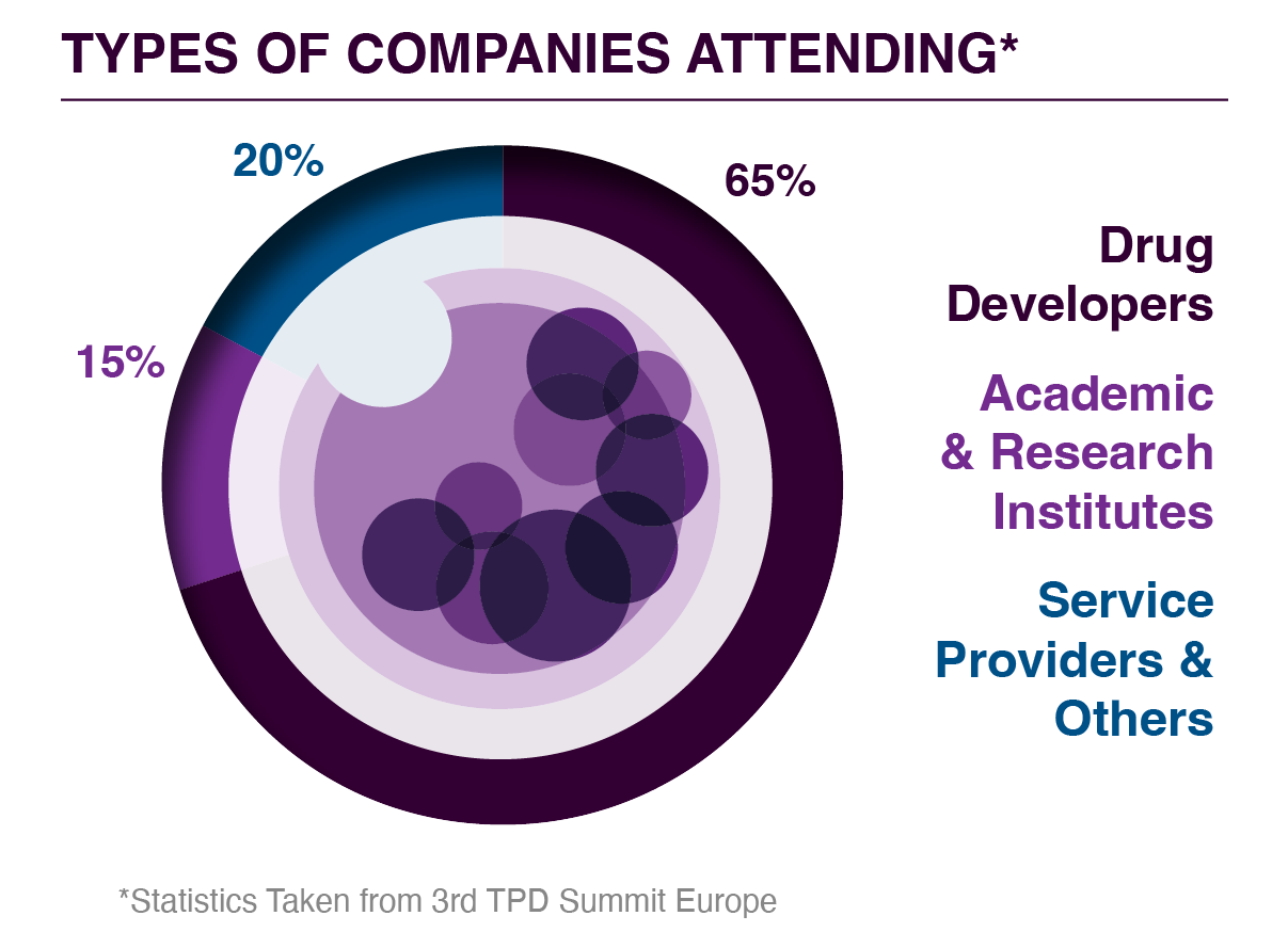 Who's In the Room - Types of Companies Attending Graphic