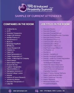 TPD & Induced Proximity Sample Attendee List