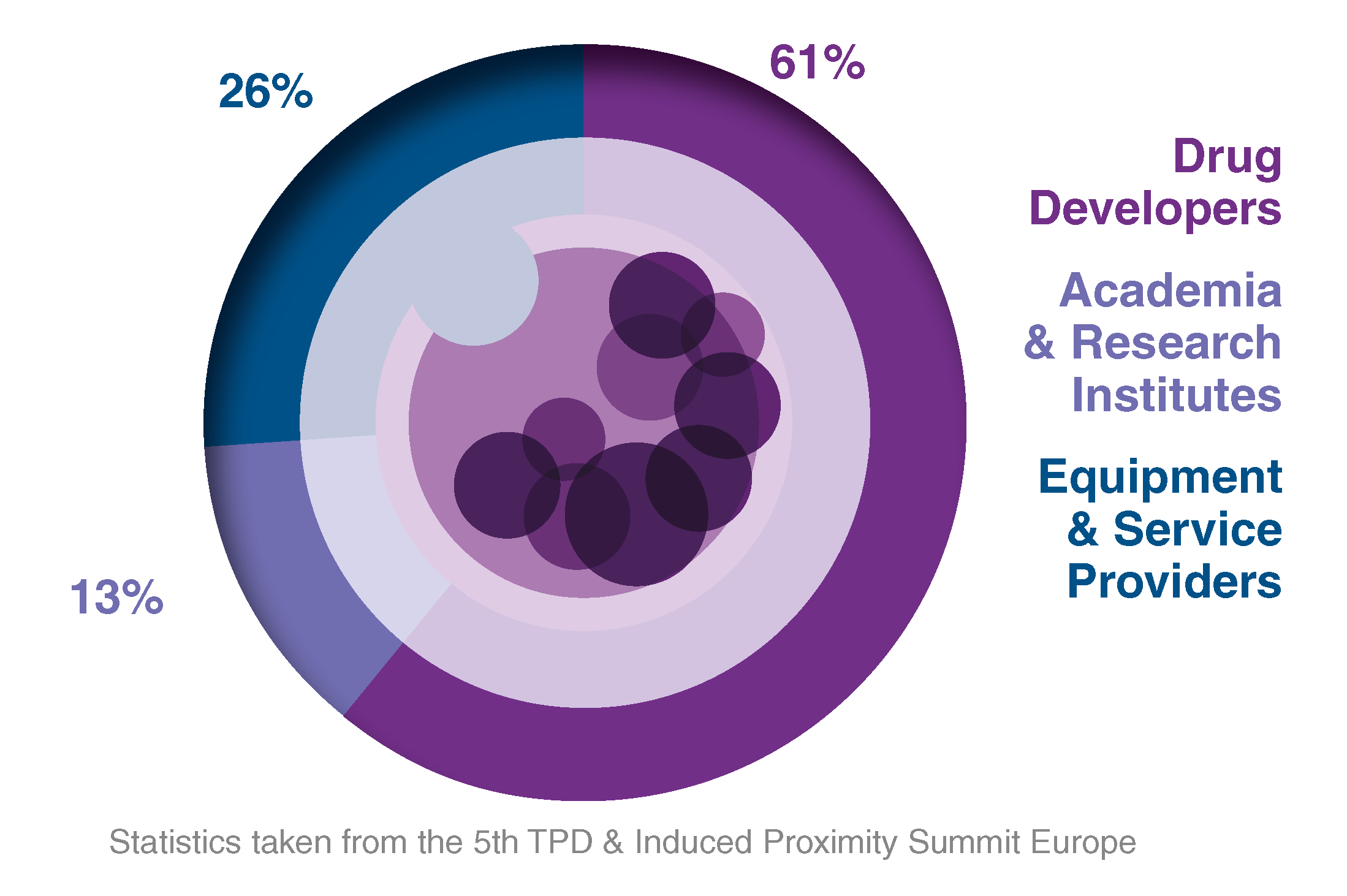 Type of Companies Attending